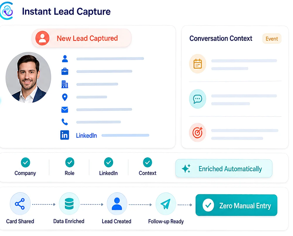 Instant lead capture screen showing an enriched contact record with company and LinkedIn data